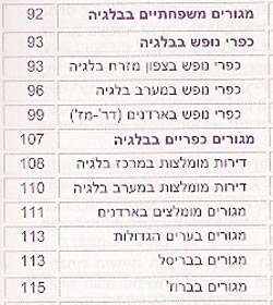 תוכן עניינים ספר בלגיה