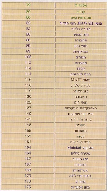 תוכן עניינים ספר הוואי