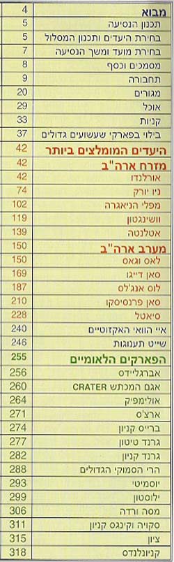 תוכן עניינים של ספר ארצות הברית למשפחות