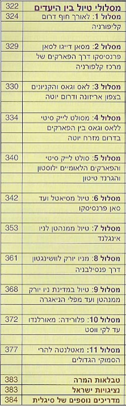 תוכן עניינים של ספר ארצות הברית למשפחות